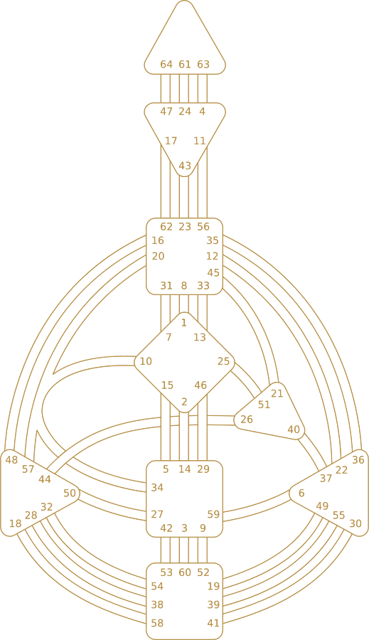 Human Design BodyGraph
