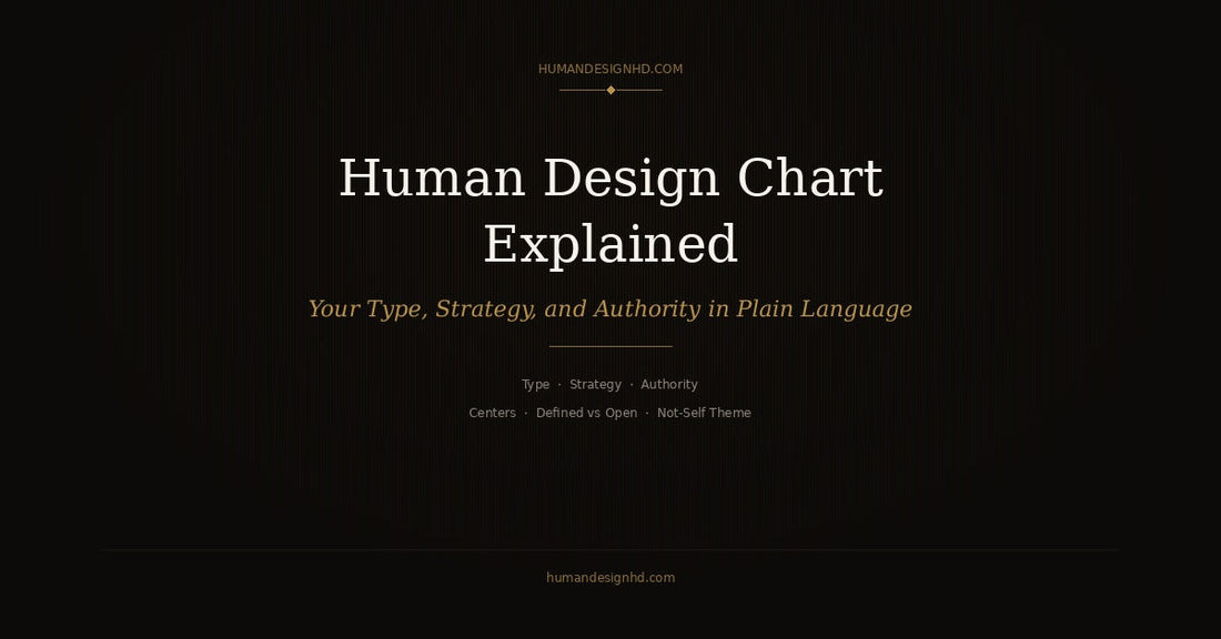 Human Design chart explained — your Type, Strategy, and Authority in plain language
