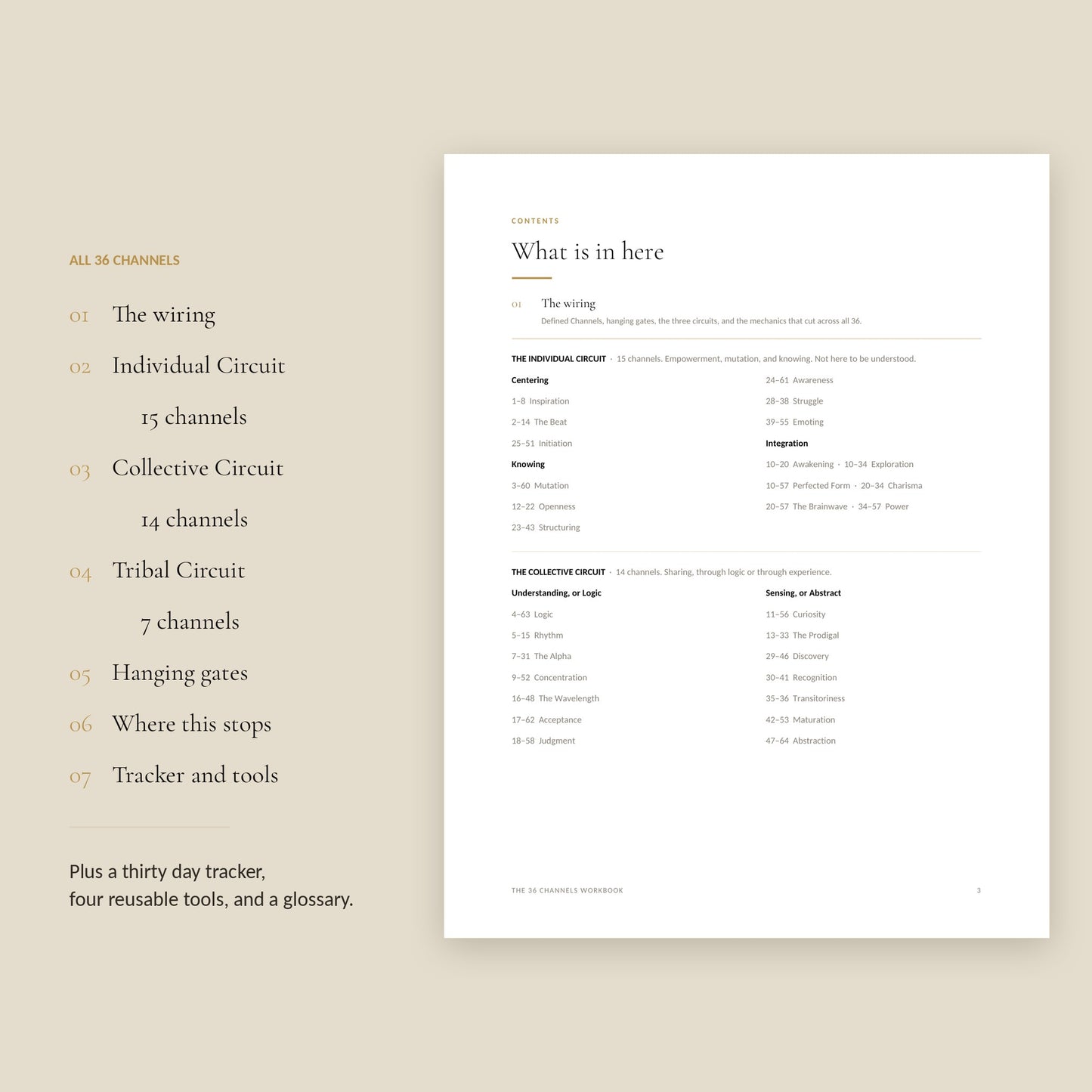 Human Design Channels Workbook, contents