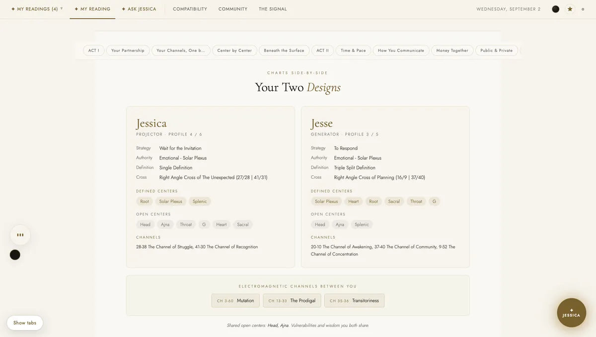 Two Human Design charts side by side in the private dashboard, each person's strategy, authority, definition, centers, and channels