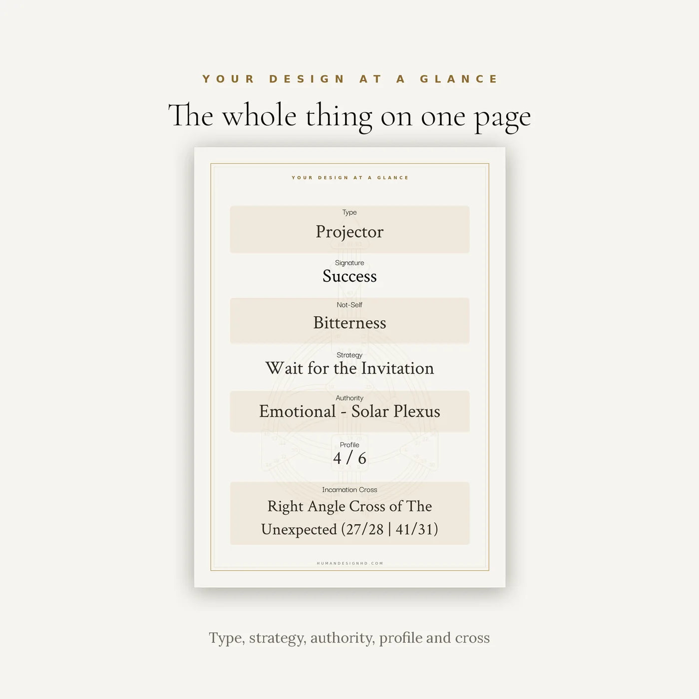 A report page titled Your Design At A Glance listing Type, Signature, Not-Self, Strategy, Authority, Profile and Incarnation Cross for one chart.